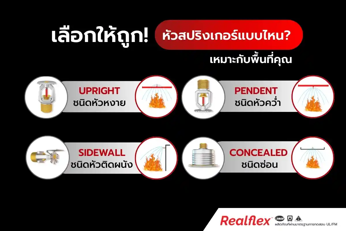 หัวสปริงเกอร์ดับเพลิง